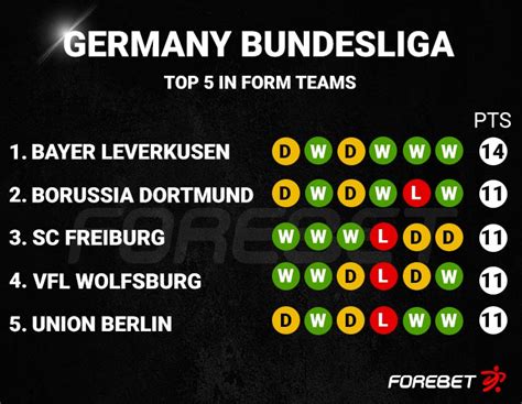 forebet bundesliga,Forebet 